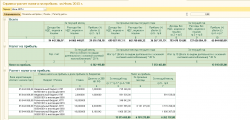 Справка расчет налога на прибыль ИЮЛЬ 2015.png