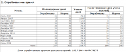 премии в среднем.png